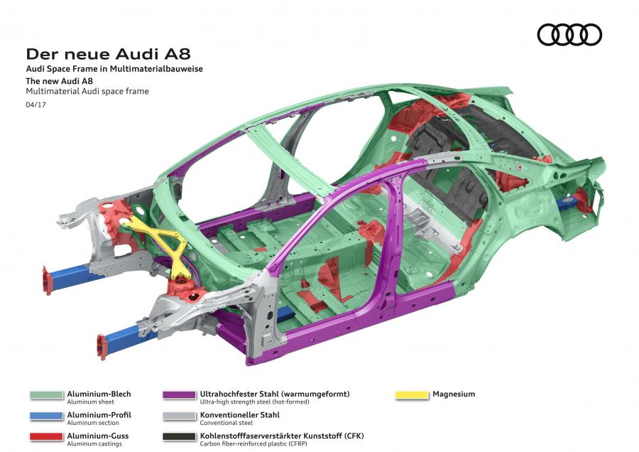 Схема Audi A8 50 TDI Quattro (D5) 2017 года  (WW) (фото 22 из 89)